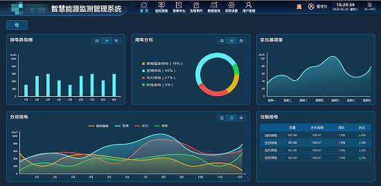 能源经济管理是研究能源产业效率、政策制定和市场运作的学科，旨在实现能源的可持续利用和经济效益最大化。