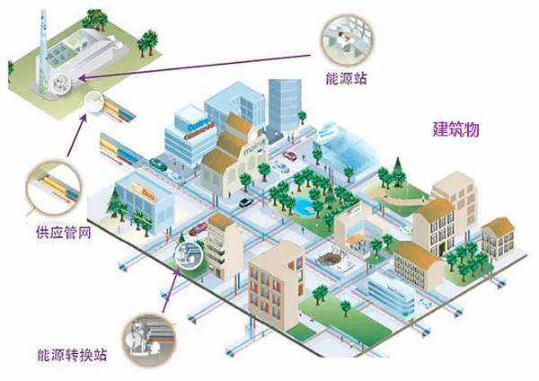 混合可再生能源系统，整合太阳能、风能等，实现高效、环保能源供应。