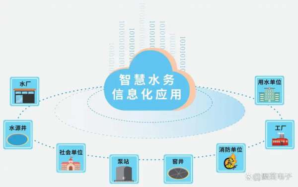 智能水质分析预警系统，实时监测水质，快速预警污染，保障水环境安全。