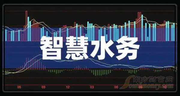 绿色生态水利：推动水资源可持续利用，保护水环境，促进人与自然和谐共生。