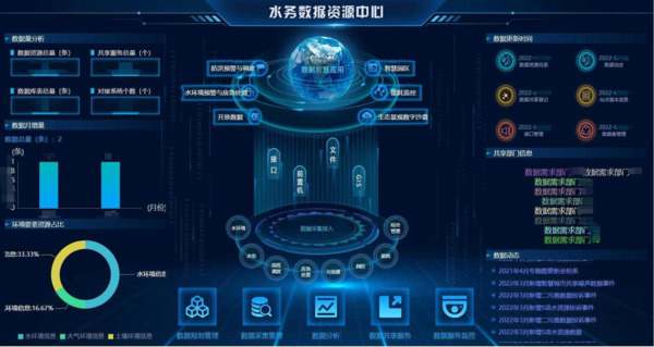 物联网技术在水务行业前景广阔，通过智能监测、数据分析和自动化控制，提升水资源管理效率和安全性。