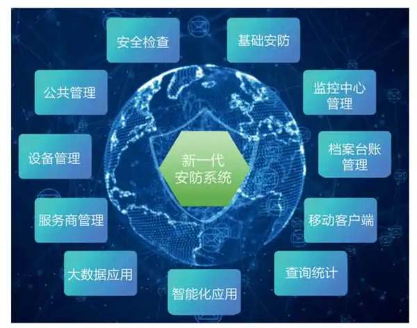 物联网技术通过智能设备互联，实现安防监控的实时数据收集、分析和响应，提升安全防护效率。