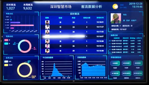 物联网通过智能传感器、数据分析提升公共场所客流管理精度，实现高效人流监控与优化。