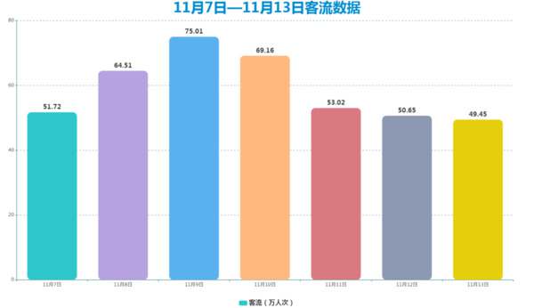 物联网通过智能监控、数据分析和自动化服务，提升大型商场客流管理效率，优化顾客体验。