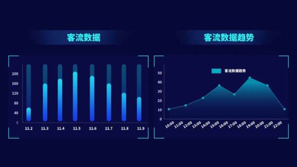 低峰时段客流管理，优化资源配置，提升效率，确保安全顺畅。