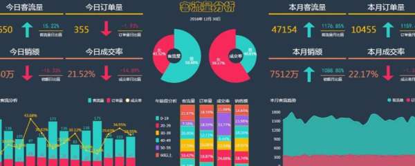 客流率，衡量商业场所顾客流量的指标，计算公式为：客流率 = 总客流量 / 营业时间（小时）。