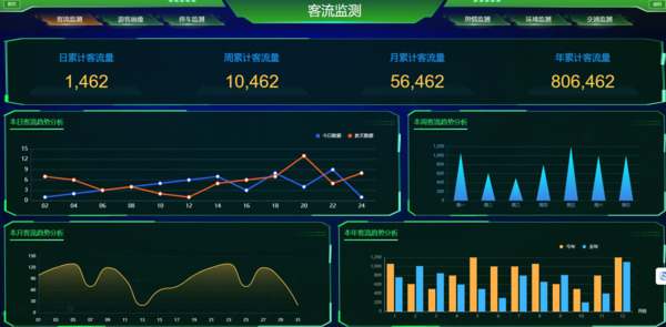 物联网技术通过智能传感器、数据分析优化商场客流管理，提升顾客体验，增强商业效率。
