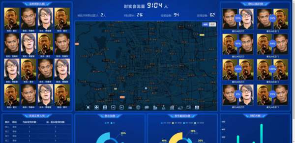 国际旅游客流趋势分析：研究全球旅游流动，预测未来趋势，为旅游业发展提供数据支持。