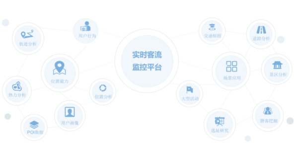 物联网驱动的智能交通系统，实时监控客流，优化调度，提升出行效率。