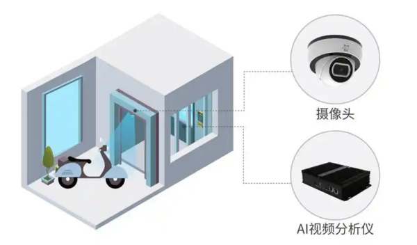 火灾预防工作包括安装烟雾报警器、定期检查电路、不在床上吸烟等，旨在降低火灾发生风险，保护人身财产安全。