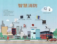 物联网赋能消防安全智能管理
