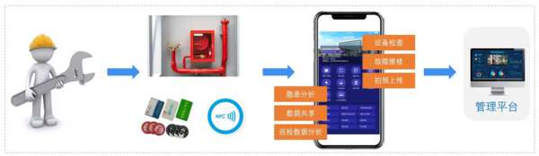 消防设备操作是关键技能，确保安全使用灭火器、报警器等，以快速应对火灾，保护生命财产。